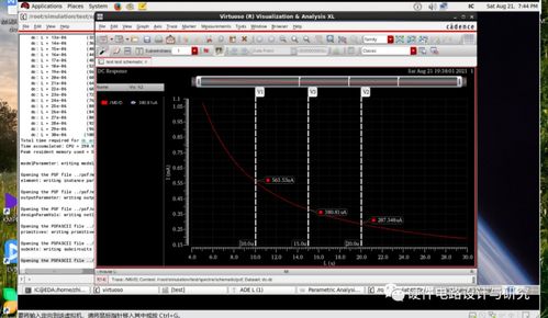 MOS管的輸出電阻rout與溝道長度L在CMOS集成電路仿真設計中的關系及其軟件開發應用